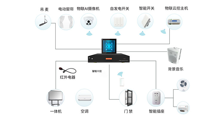 TH4C觸摸屏插圖1