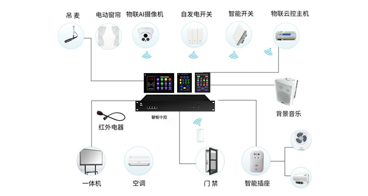 TC17/MT17 觸摸面板插圖1