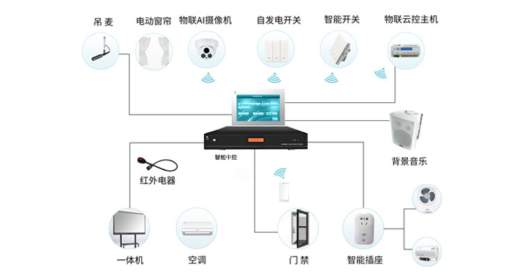 PRS120 智能插座插圖1