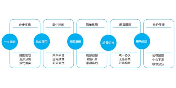 智慧教室操作：實現(xiàn)無感化，提升課堂教學(xué)的有限時間插圖1