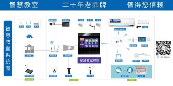 智慧教室終端結(jié)構(gòu)圖