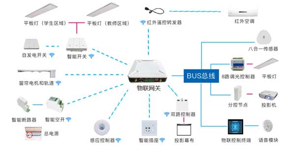 物聯(lián)網(wǎng)關(guān)管控案例圖片