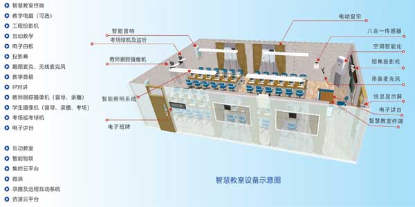 智慧教室新趨勢：揭秘智能中控的奧秘插圖1